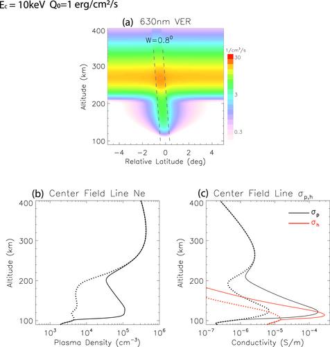 A New Proton-Hydrogen-Electron Transport Model for Simulating Optical Emissions From Proton Aurora and Comparison With Ground Observations