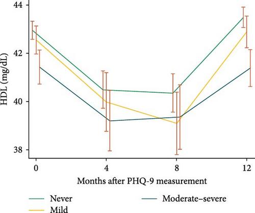 Depressive Symptoms and Metabolic Dysregulation Control: A Closer Look at Control Challenges in T2DM Patients