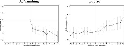 The Rise of Fiscal Capacity: Administration and State Consolidation in the Holy Roman Empire