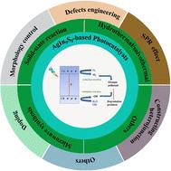 Recent advances in AgIn5S8-based photocatalysts: synthesis and photocatalytic degradation performance improvements