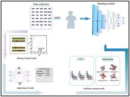 Development of drug-induced gastrointestinal injury models based on ANN and SVM algorithms and their applications in the field of natural products†