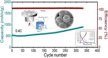 Over-oxidized Mo3Se4 enriched with selenium: an anode for high performance Li-ion batteries†