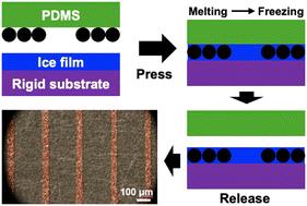 Ice-glue assisted transfer printing of nanocarbon black and its application for electroplating ultrafine copper wires†