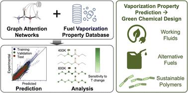 Designing green chemicals by predicting vaporization properties using explainable graph attention networks†