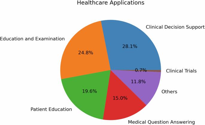 A framework for human evaluation of large language models in healthcare derived from literature review