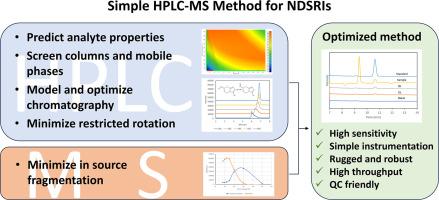 A practical HPLC-MS method for the analysis of nitrosamine drug substance related impurities using an inexpensive single quadrupole mass spectrometer