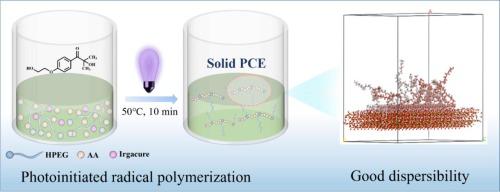 Rapid synthesis of solid polycarboxylate superplasticizers via photoinitiated radical polymerization