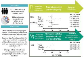 Dairy consumption and risk of prediabetes and type 2 diabetes in the Fenland study