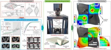 A hyperelastic model considering the coupling of shear-compression for the forming simulation of 3D orthogonal composite preforms