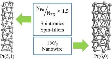 Electronic structure of ultrathin single-walled platinum nanotubes