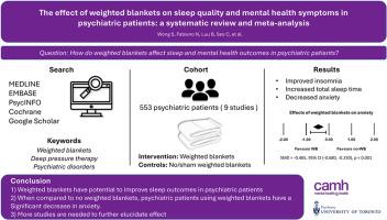 The effect of weighted blankets on sleep quality and mental health symptoms in people with psychiatric disorders in inpatient and outpatient settings: A systematic review and meta-analysis