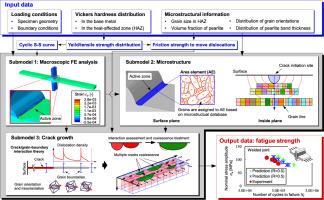 Multiscale modelling strategy for predicting fatigue performance of welded joints