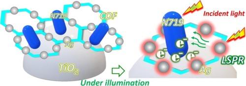 Photocurrent enhancement in dye-sensitized solar cells by polyimide covalent organic frameworks decorated with silver nanoparticles