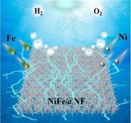 Accurately prepared the large-area and efficiently 3D electrodes for overall seawater splitting