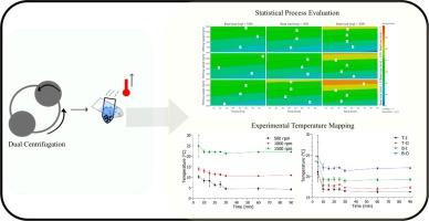 Temperature mapping of milling by dual centrifugation: A systematic investigation