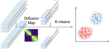 Unsupervised learning of interacting topological phases from experimental observables