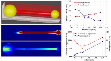 Effect of pipe diameter and volume ratio on dust explosion in interconnected vessels