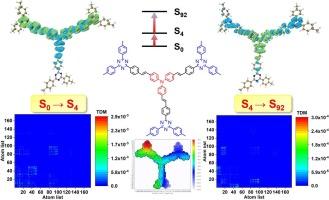 Effect of reverse conjugated structure on charge transfer and photoabsorption characteristics of multi-branched molecules