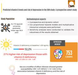 Predicted vitamin D levels and risk of depression in the SUN Project: A prospective cohort study