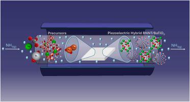 One-step synthesis of a piezoelectric hybrid BNNT/BaTiO3 composite and its application in bone tissue engineering