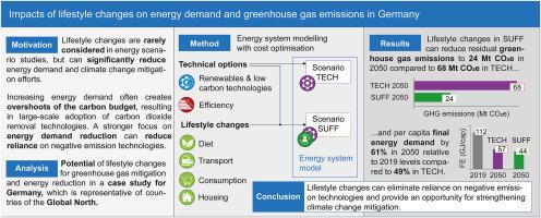 Impacts of lifestyle changes on energy demand and greenhouse gas emissions in Germany