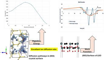 The role of crystallographic orientation on surface properties and ion transport in lithium germanate (Li2GeO3) anodes: A computational approach