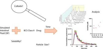 Characterisation of colloidal structures and their solubilising potential for BCS class II drugs in fasted state simulated intestinal fluid