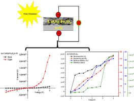 Harnessing the synergistic effect of CuO@Fe3O4/n-Si for high-efficiency photodiodes