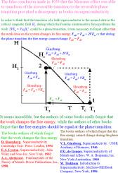 A problem with the conservation law observed in macroscopic quantum phenomena is a consequence of violation of the correspondence principle