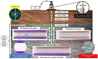 Depressurization-induced production of shale gas in organic-inorganic shale nanopores: A kinetic Monte Carlo simulation