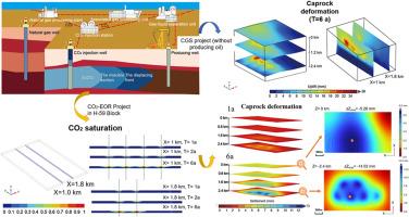 Numerical study on the geomechanical responses in the Jilin Oilfield CO2-EOR and CGS projects in China