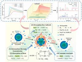 Explosion characteristics and suppression analysis of AlSi12 powder used in additive manufacturing