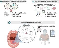 How sugar types and fabrication methods affect palatability in paediatric-friendly oromucosal pullulan films of chlorpromazine hydrochloride