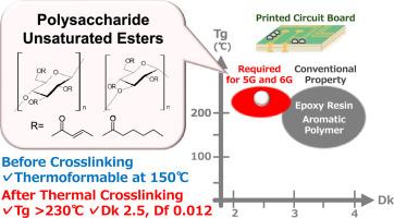 Low-dielectric thermosetting resins derived from polysaccharide unsaturated esters