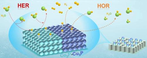 Chemically bonded Co2P-Cu3P heterostructure nanoparticles on porous carbon framework as efficient hydrogen evolution/oxidation electrocatalysts