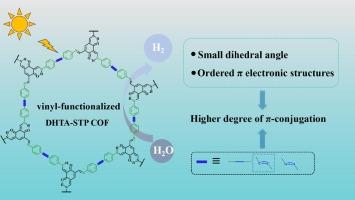 Vinyl-functionalized covalent organic framework via tuning π-conjugation effectively promotes photocatalytic hydrogen evolution