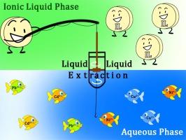 Effective elimination of multiple heavy metal ions from wastewater using circular liquid-liquid extraction based on trioctylammonium carboxylate ionic liquids