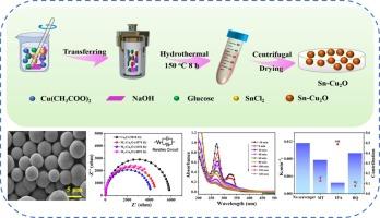 Introducing oxygen cacancies to tune Cu2O by Sn ion-doped for high-effective photocatalytic degradation of norfloxacin in wastewater