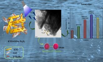 Iron-embedded S-scheme heterostructure nanocomposite K2Ti4O9/rGO for pollution control: Photocatalytic activity, stability, reaction intermediate, hazard profiling, and mechanism