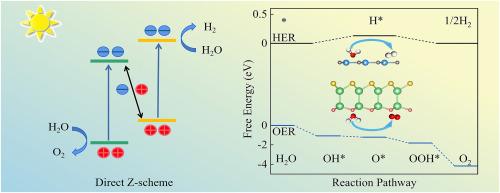 First-principles study of GeC/Ga2SO heterostructure as a potential direct Z-scheme photocatalyst for water splitting