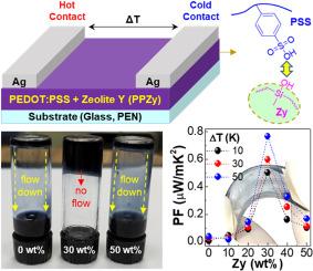 Thermoelectric devices with polymer/zeolite hybrid composite films for conversion of heat to electricity