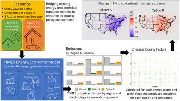 Bridging existing energy and chemical transport models to enhance air quality policy assessment