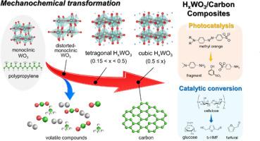 Bi-functional hydrogen tungsten bronze/carbon composite catalysts towards biomass conversion and solar water purification