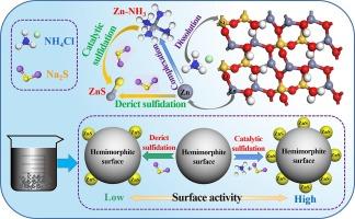 Surface modification of hemimorphite via ammonium chloride and its response to flotation