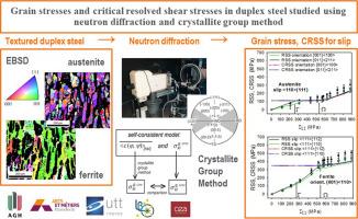 Study of grain stresses and crystallographic slips in duplex steel using neutron diffraction