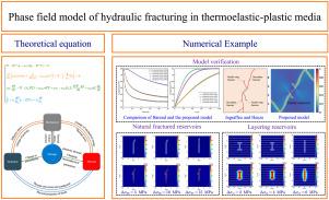 Phase-field model of hydraulic fracturing in thermoelastic–plastic media