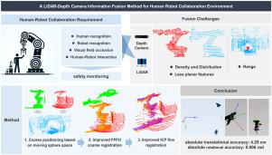 A LiDAR-depth camera information fusion method for human robot collaboration environment