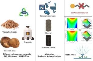 Comparative study of greywater treatment using activated carbon and woodchip biochar for surfactant and organic matter removal