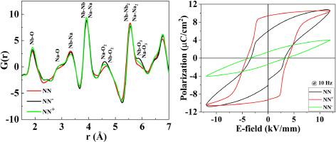 Effect of A-site non-stoichiometry in NaNbO3 ceramics