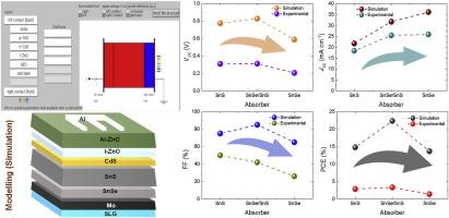 A comprehensive numerical study of bilayer SnSe/SnS absorber based solar cells